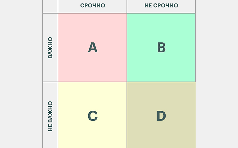Матрица Эйзенхауэра